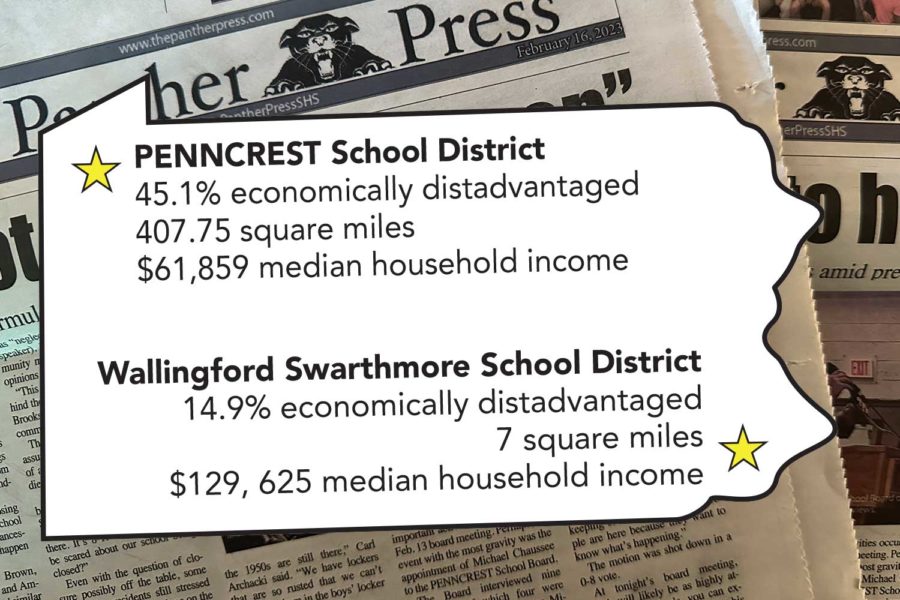 The Panther Press newspapers at either side of the state both report on their school communities, but those communities have a few differences. SOURCES:  Pennsylvania Future Ready Index 2022-2023, U.S. Census Bureau 2021