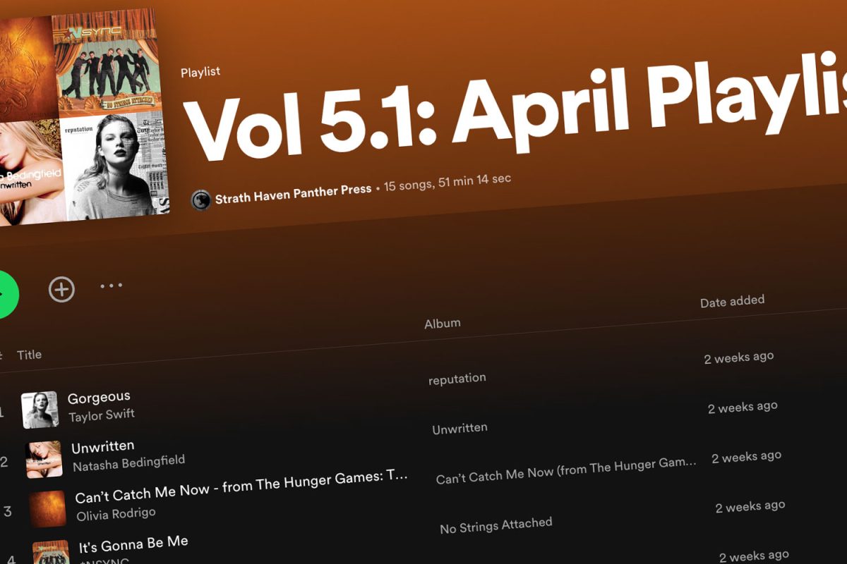 Panther+Press+April+Playlist