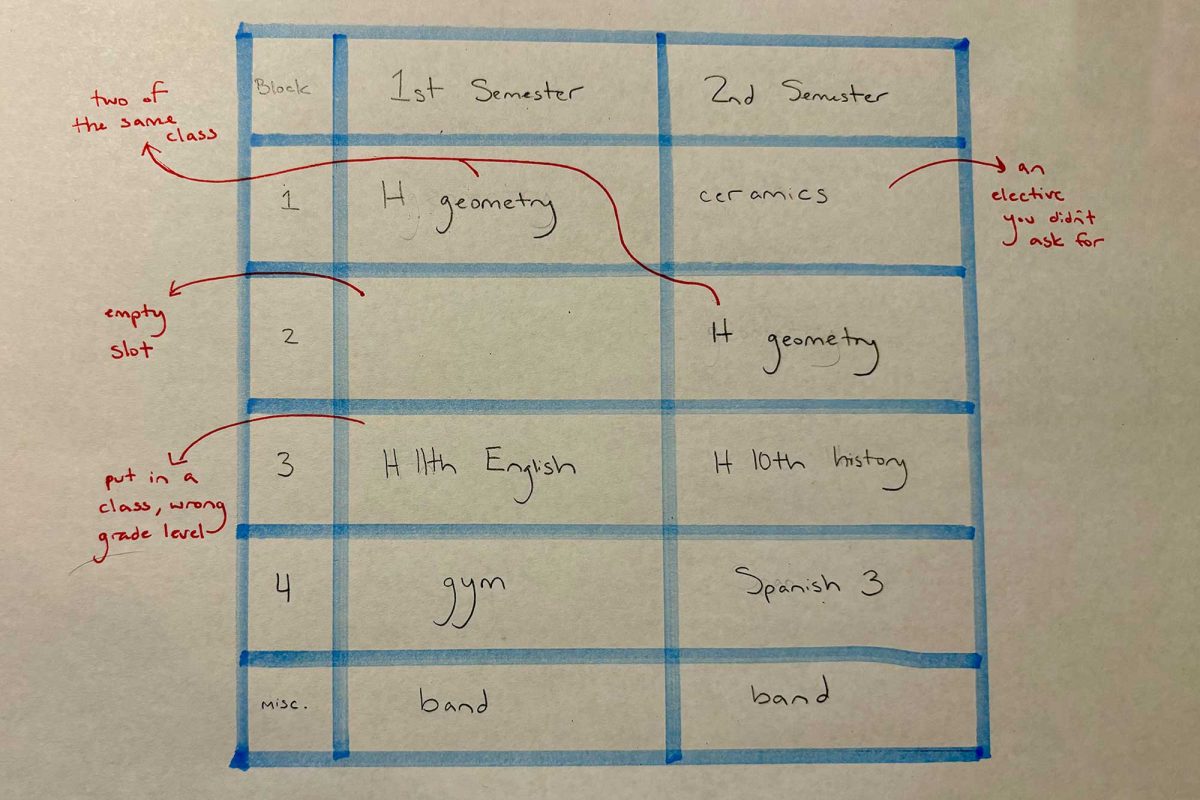 Student-created chart suggesting some schedule issues that students have mentioned this year. 