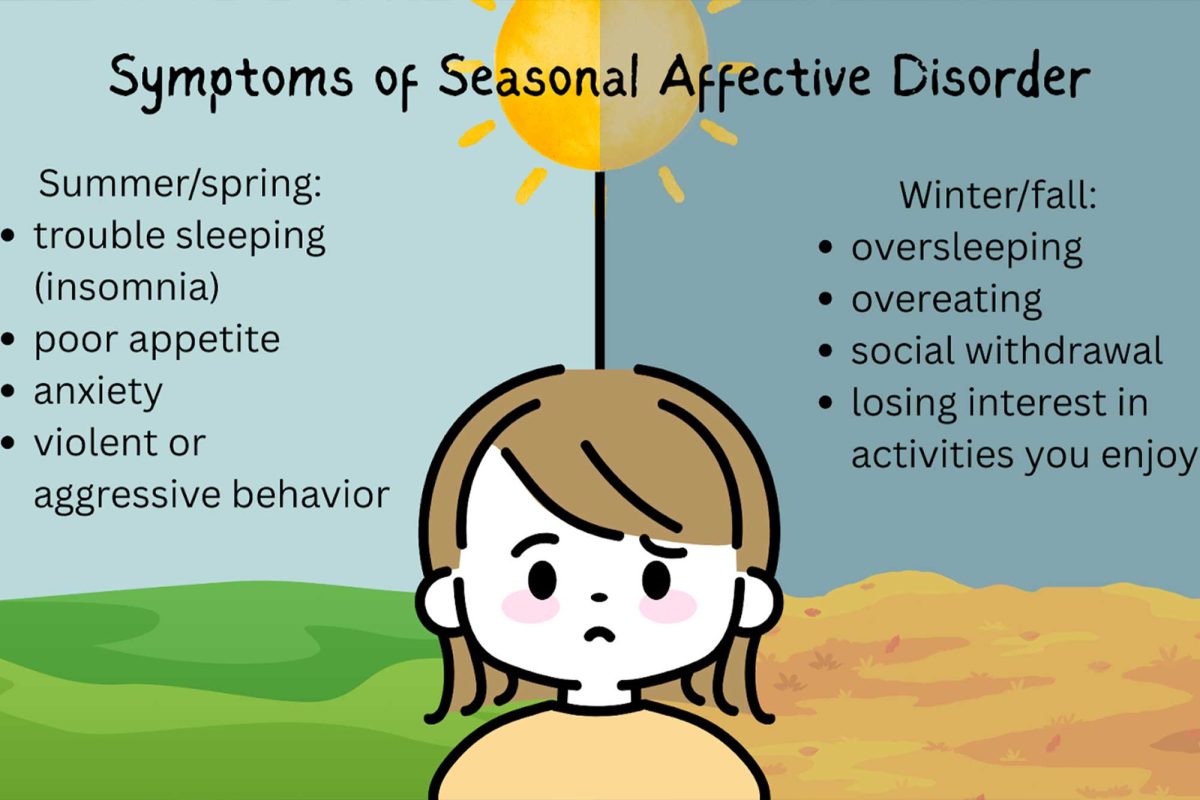 This infographic shows how seasonal affective disorder can cause unique symptoms during different seasons. As the seasons change, the amount of serotonin and melotonin human bodies produce varies, leading people to feel and act certain ways. 
