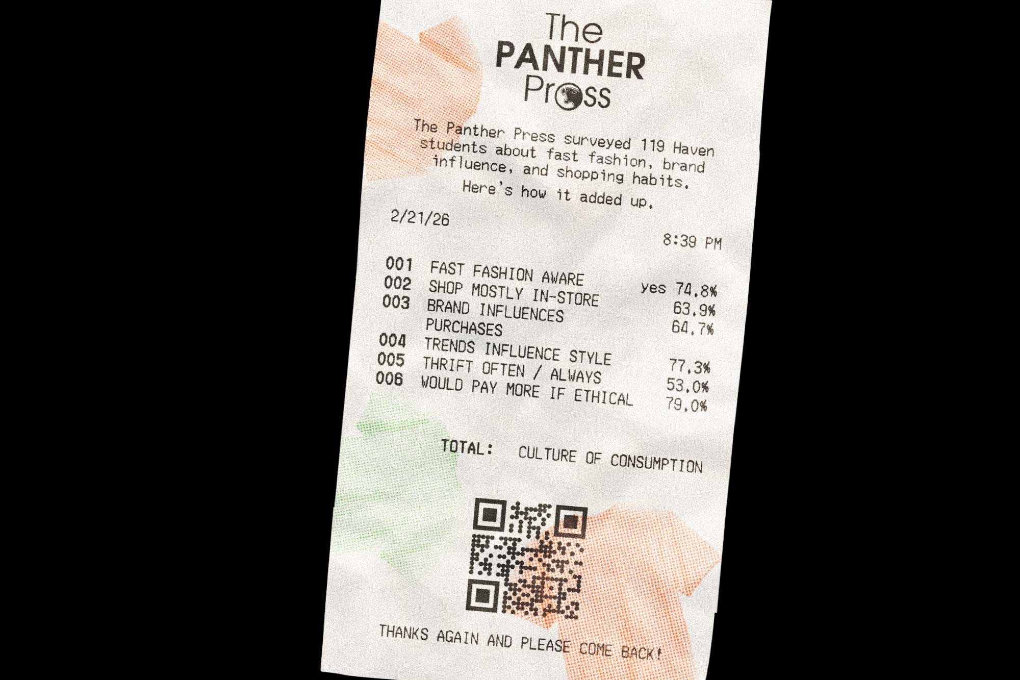 A receipt illustrates statistics gathered in a survey of 119 Haven students.