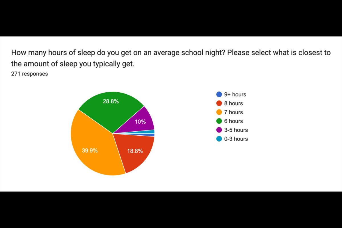 HOW-MANY-HOURS-OF-SLEEP
